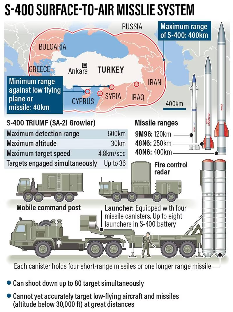 S400 Triumf